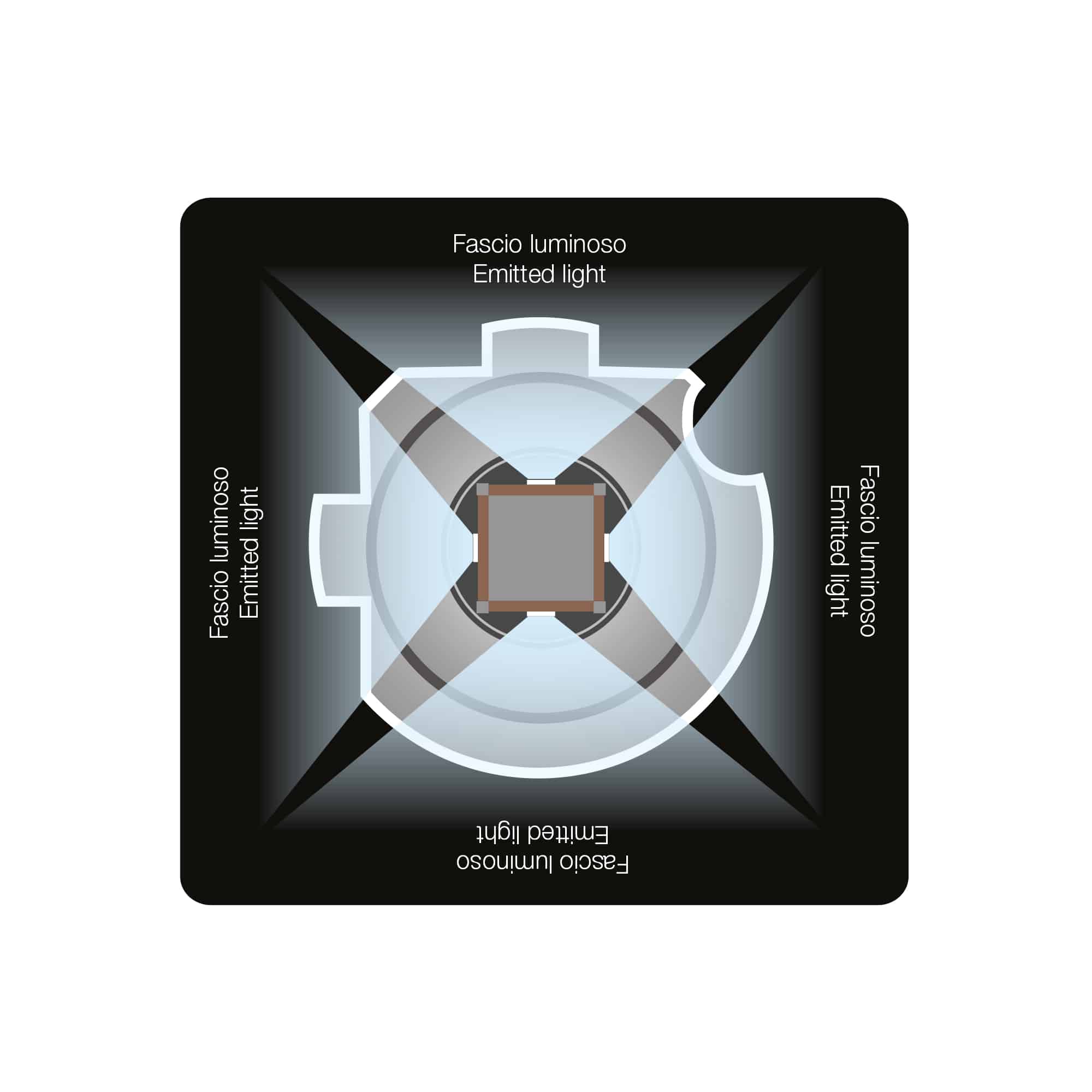 Kit Conversione Led H7-H18 Iluz 360° Z36 Simoni Racing - immagine 4